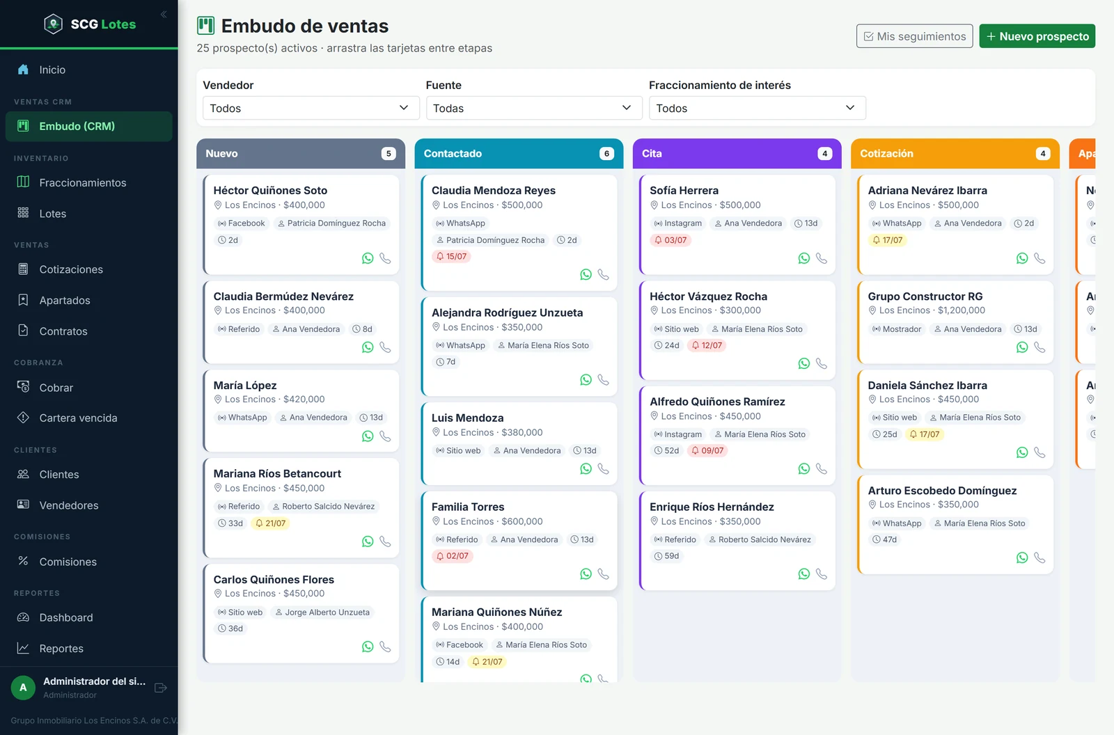 CRM embudo de ventas