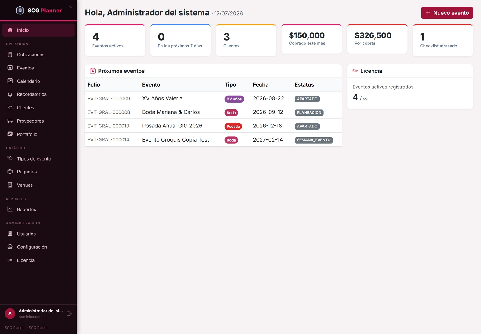 Tablero de SCG Planner