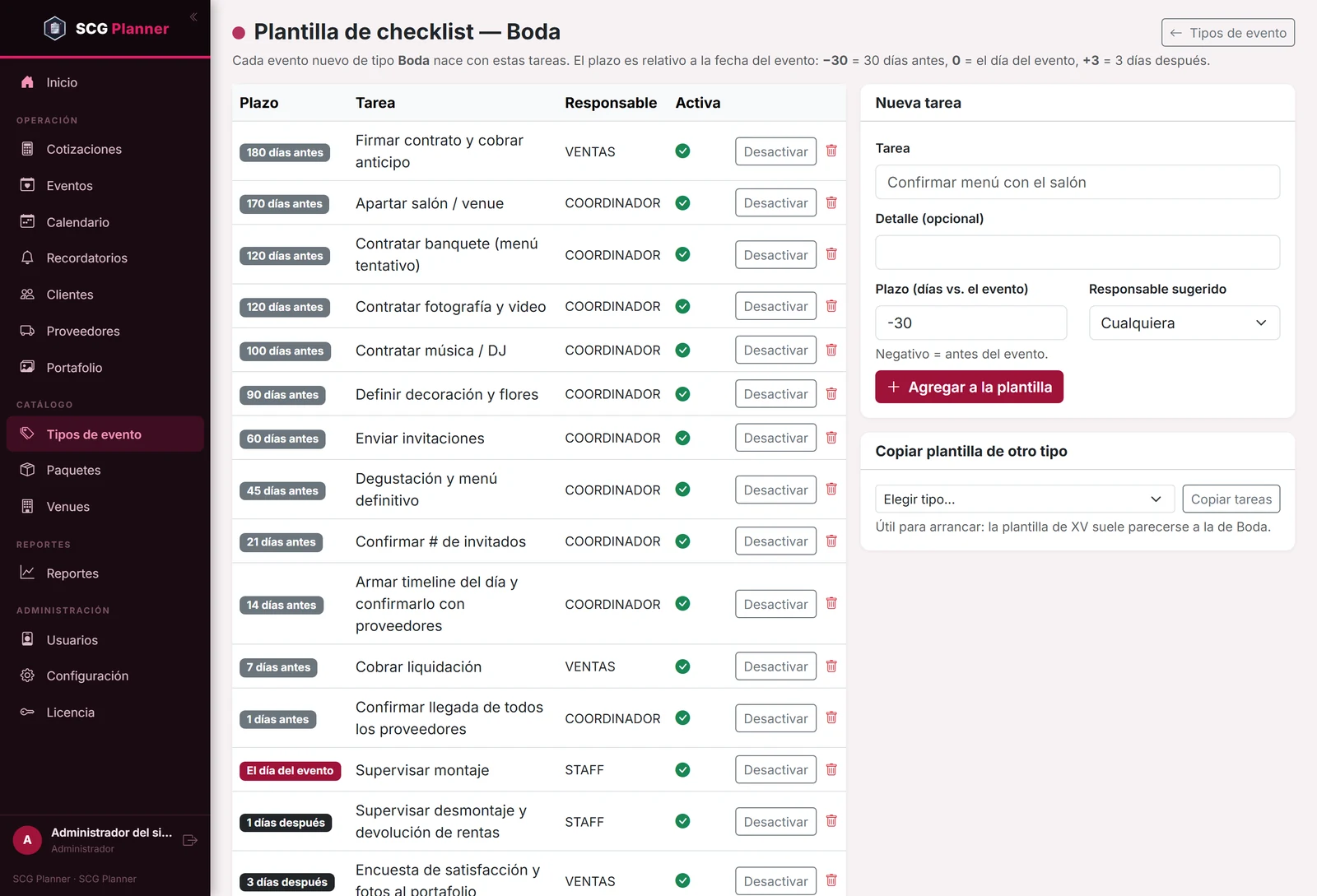 Checklist por tipo de evento