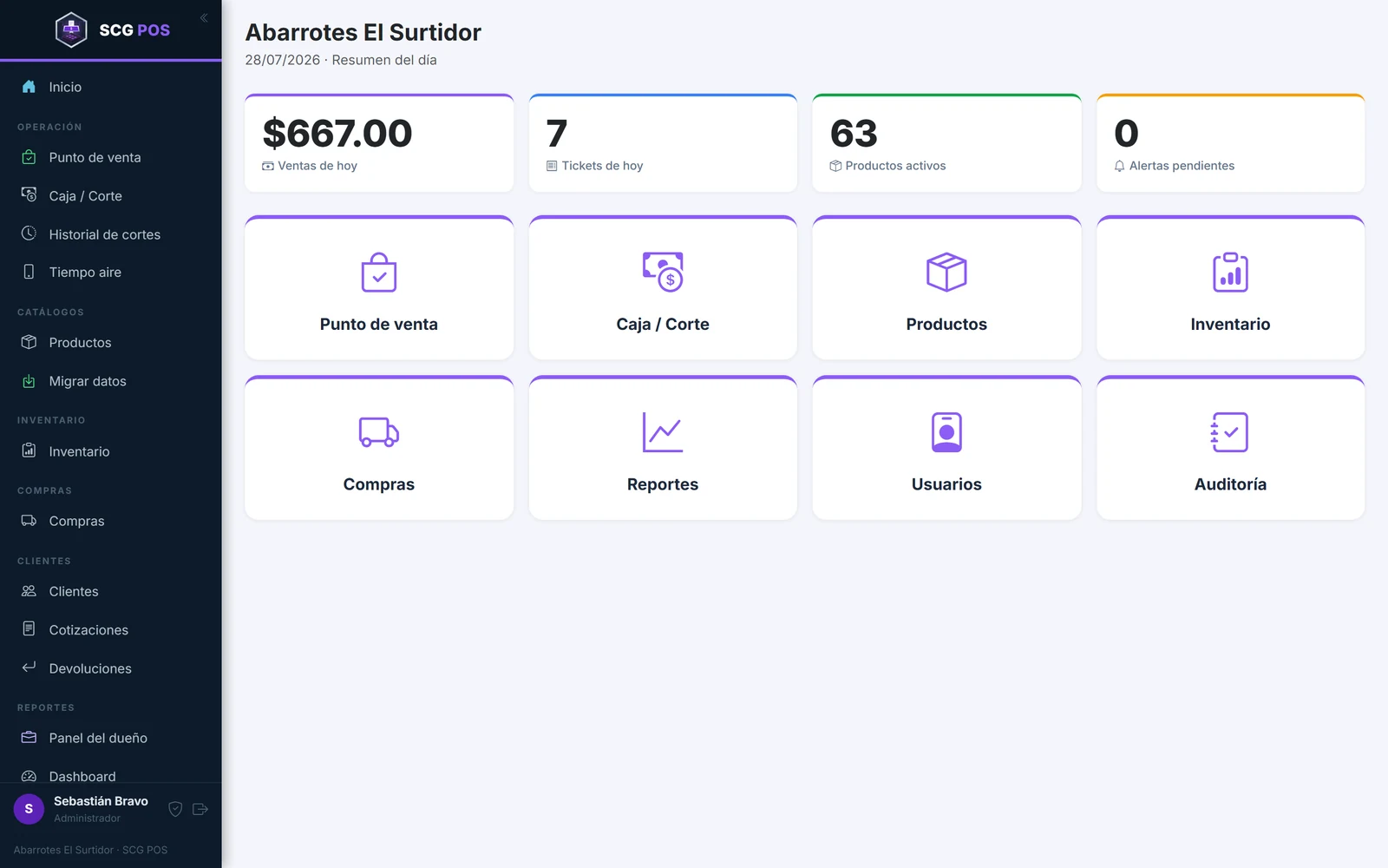 Tablero del día
