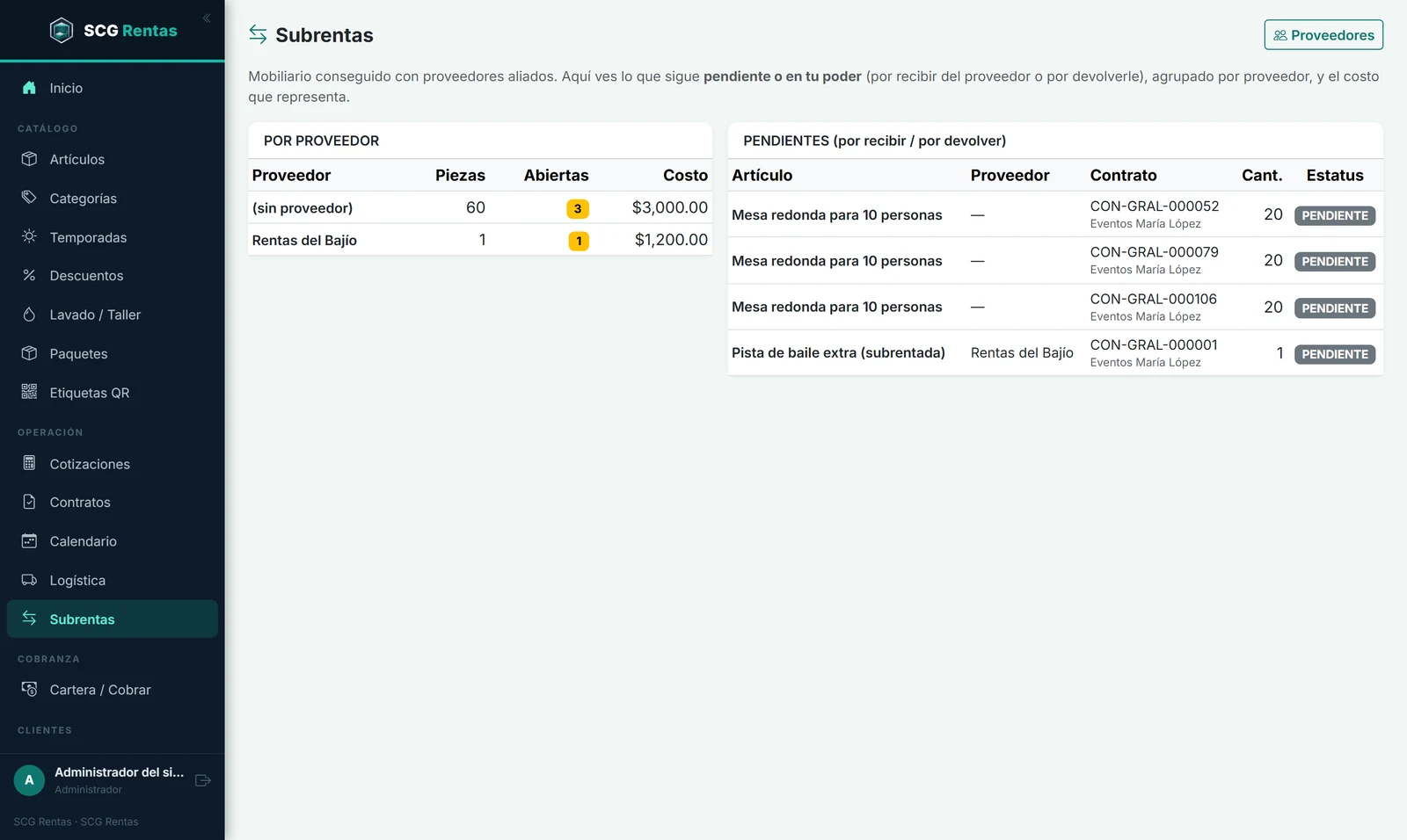 Control de subrentas
