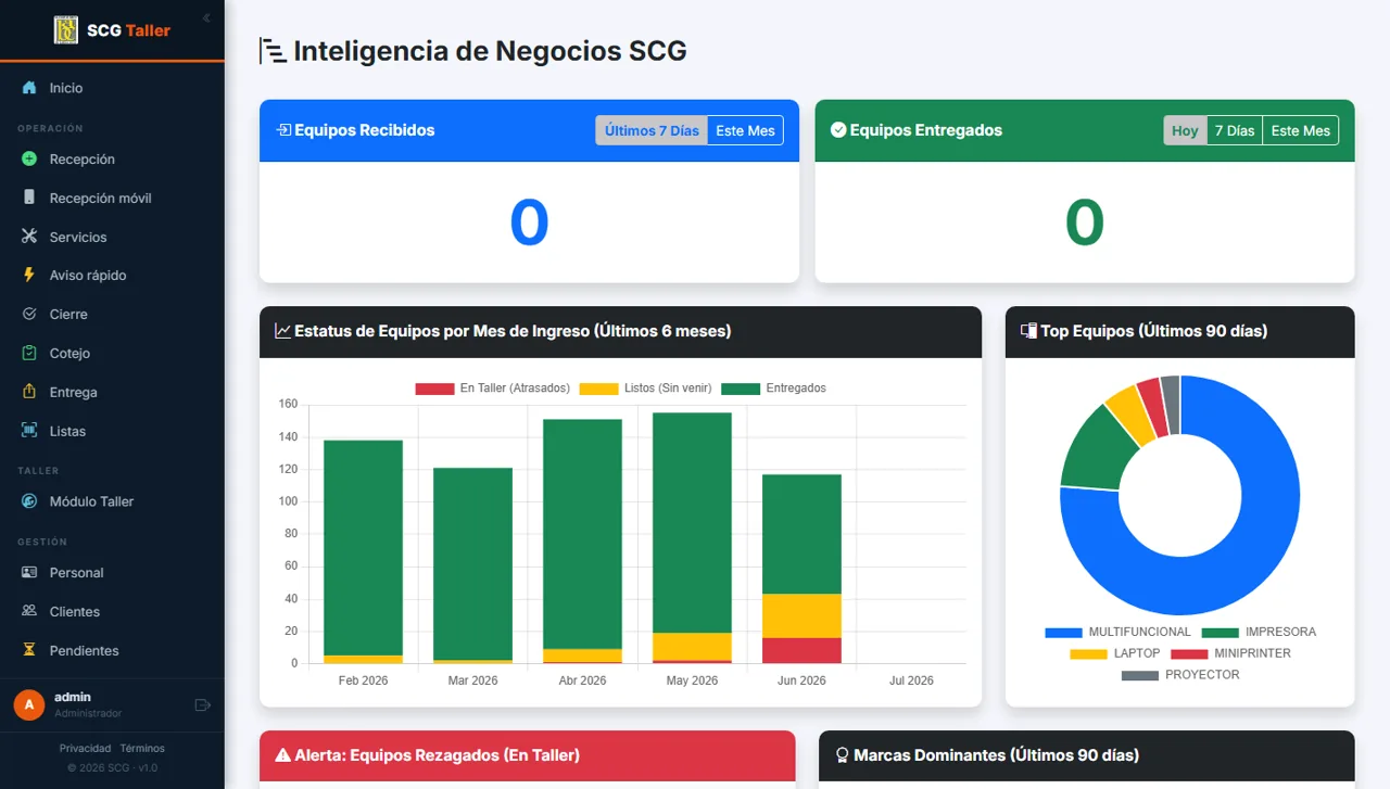 SCG Taller — Cómo va el taller: carga de trabajo y equipos por entregar.