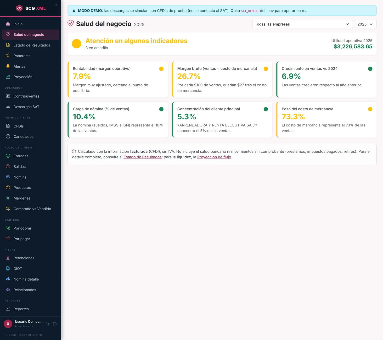 Salud financiera con semáforo
