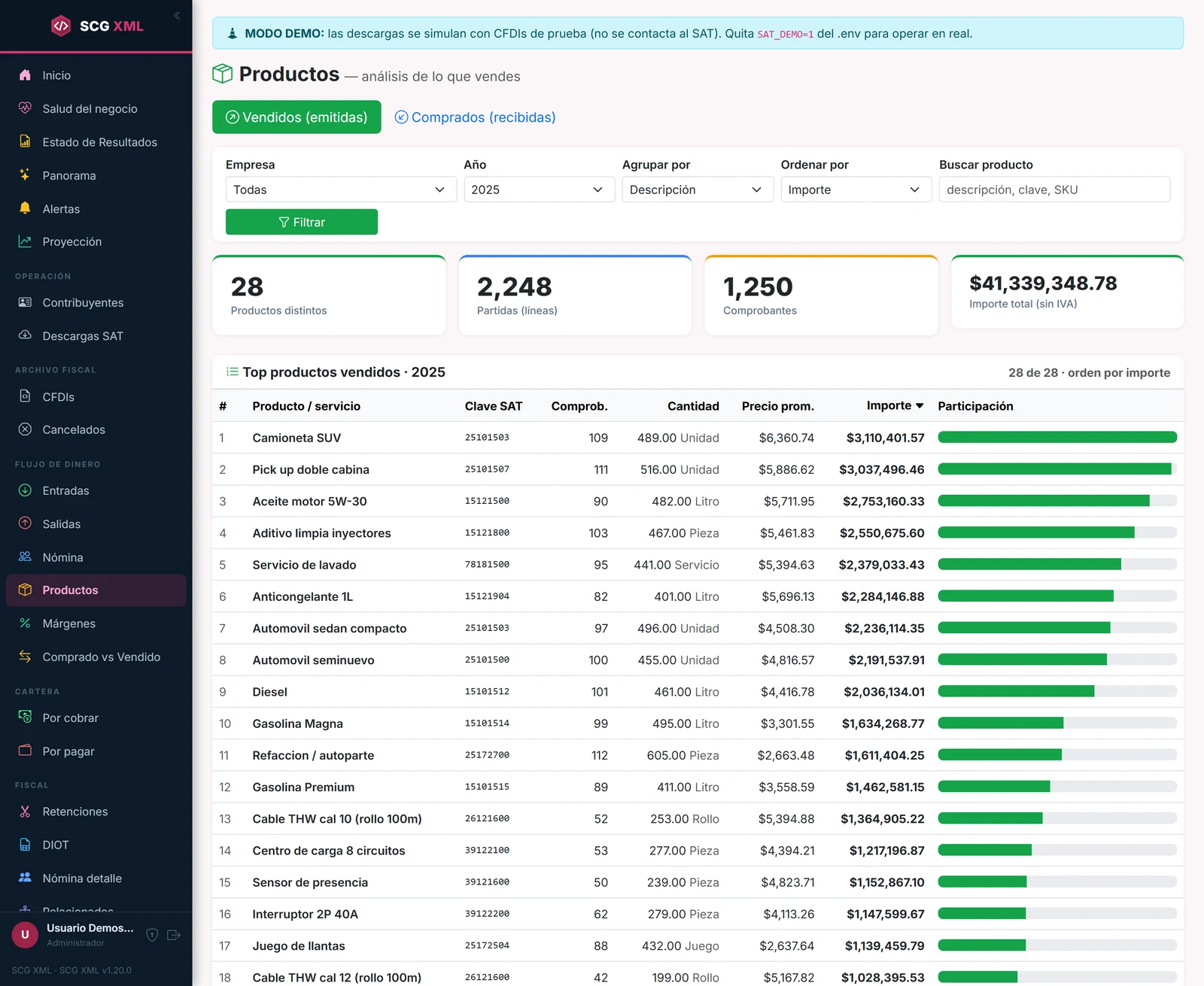Análisis de productos y servicios
