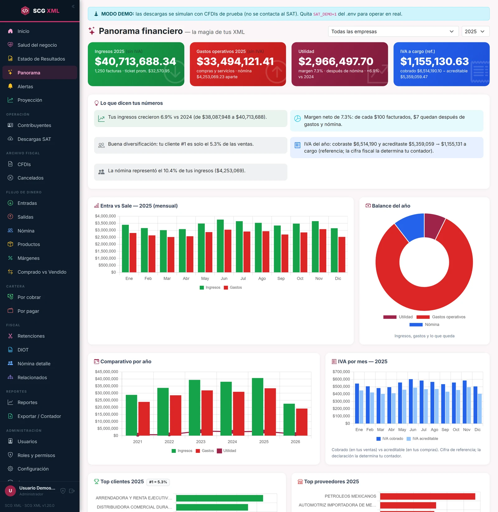 Panorama financiero de SCG XML